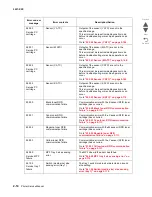 Preview for 106 page of Lexmark C935 Series Service Manual