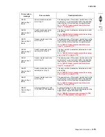 Preview for 107 page of Lexmark C935 Series Service Manual