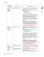 Preview for 108 page of Lexmark C935 Series Service Manual