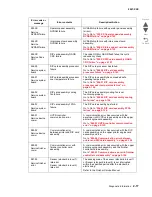 Preview for 109 page of Lexmark C935 Series Service Manual