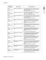 Preview for 110 page of Lexmark C935 Series Service Manual