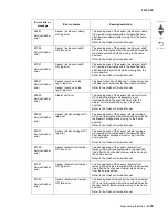 Preview for 111 page of Lexmark C935 Series Service Manual