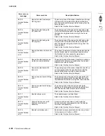 Preview for 112 page of Lexmark C935 Series Service Manual