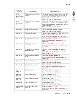 Preview for 113 page of Lexmark C935 Series Service Manual