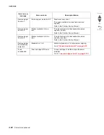 Preview for 114 page of Lexmark C935 Series Service Manual