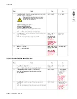 Preview for 116 page of Lexmark C935 Series Service Manual