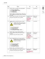 Preview for 128 page of Lexmark C935 Series Service Manual