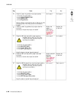 Preview for 142 page of Lexmark C935 Series Service Manual