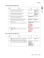 Preview for 147 page of Lexmark C935 Series Service Manual