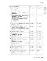 Preview for 153 page of Lexmark C935 Series Service Manual