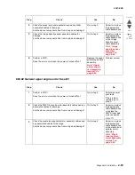 Preview for 157 page of Lexmark C935 Series Service Manual