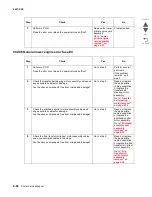 Preview for 160 page of Lexmark C935 Series Service Manual