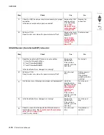 Preview for 166 page of Lexmark C935 Series Service Manual