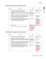 Preview for 199 page of Lexmark C935 Series Service Manual