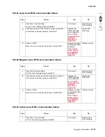 Preview for 203 page of Lexmark C935 Series Service Manual