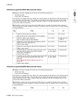 Preview for 212 page of Lexmark C935 Series Service Manual