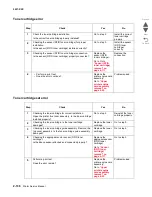 Preview for 230 page of Lexmark C935 Series Service Manual