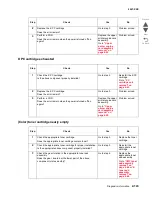 Preview for 235 page of Lexmark C935 Series Service Manual