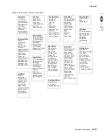 Preview for 267 page of Lexmark C935 Series Service Manual