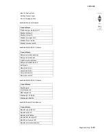 Preview for 281 page of Lexmark C935 Series Service Manual