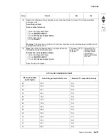 Preview for 509 page of Lexmark C935 Series Service Manual