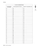 Preview for 510 page of Lexmark C935 Series Service Manual