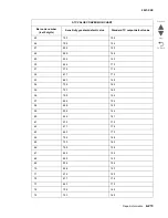 Preview for 511 page of Lexmark C935 Series Service Manual