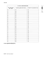 Preview for 512 page of Lexmark C935 Series Service Manual