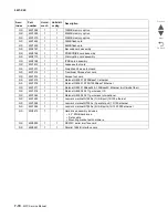 Preview for 618 page of Lexmark C935 Series Service Manual