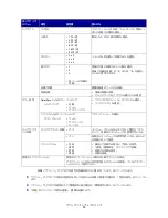 Preview for 12 page of Lexmark Color Jetprinter Z700 Series (Japanese) User Manual