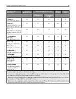 Preview for 44 page of Lexmark CS310 Series User Manual