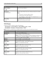 Preview for 63 page of Lexmark CS310 Series User Manual