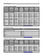 Preview for 97 page of Lexmark CS310 Series User Manual