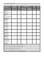 Preview for 51 page of Lexmark CS410 series User Manual