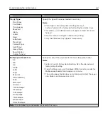 Preview for 62 page of Lexmark CS410 series User Manual