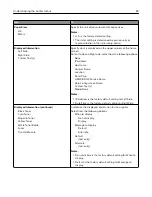 Preview for 83 page of Lexmark CS410 series User Manual