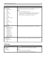 Preview for 97 page of Lexmark CS410 series User Manual