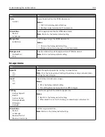 Preview for 100 page of Lexmark CS410 series User Manual