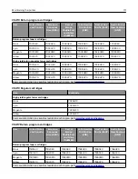 Preview for 111 page of Lexmark CS410 series User Manual