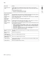 Preview for 50 page of Lexmark CS748de Service Manual