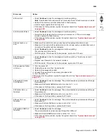 Preview for 53 page of Lexmark CS748de Service Manual