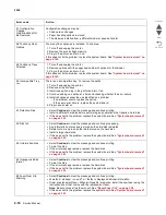 Preview for 54 page of Lexmark CS748de Service Manual