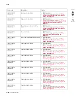 Preview for 60 page of Lexmark CS748de Service Manual