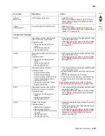 Preview for 61 page of Lexmark CS748de Service Manual