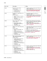 Preview for 62 page of Lexmark CS748de Service Manual