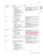 Preview for 63 page of Lexmark CS748de Service Manual