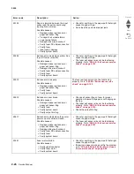 Preview for 64 page of Lexmark CS748de Service Manual