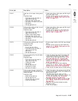 Preview for 65 page of Lexmark CS748de Service Manual