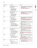 Preview for 66 page of Lexmark CS748de Service Manual