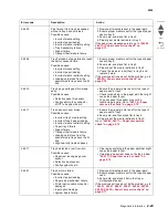 Preview for 67 page of Lexmark CS748de Service Manual